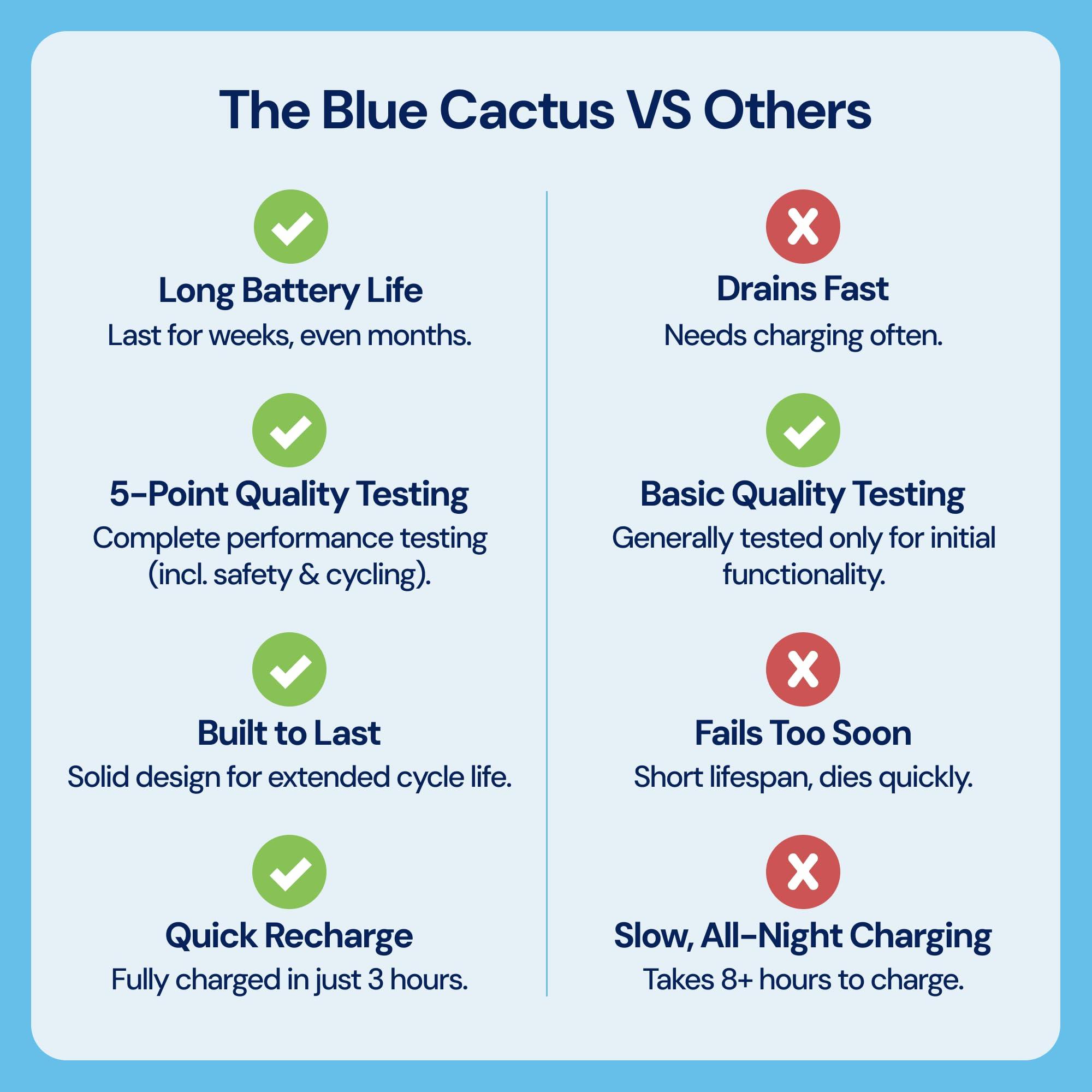 The Blue Cactus Big Battery Pack for Reclining Furniture with LED Screen and Low Charge Alerts – Wireless 5000mAh Couch Battery Pack Rechargeable for Power Recliner Power Supply - Image 4