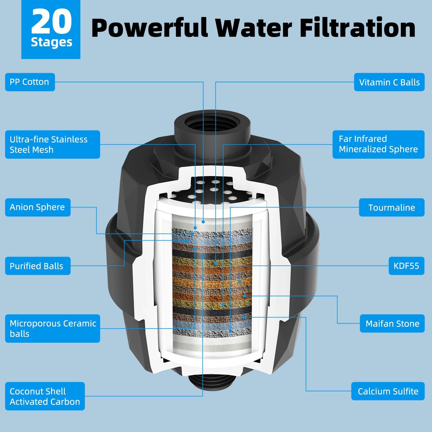 Hibbent All Metal 10'' Filtered Rainfall Shower Head Combo, High Pressure Handheld Shower Wand, 12'' Adjustable Extension Arm, 20 Stage Shower Filter, 71'' Hose, 2 Shower Head Holders, Matte Black - Image 8