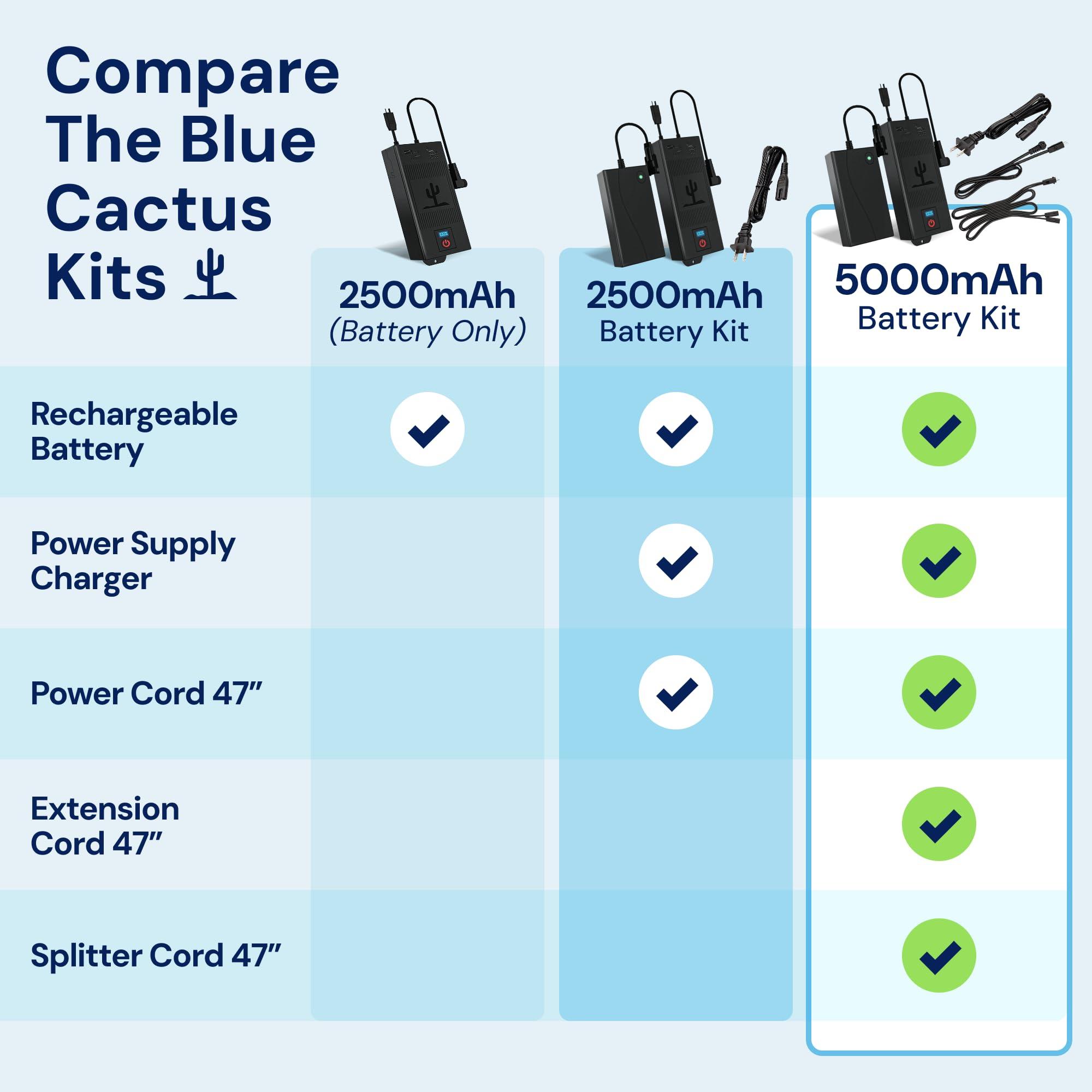 The Blue Cactus Big Battery Pack for Reclining Furniture with LED Screen and Low Charge Alerts – Wireless 5000mAh Couch Battery Pack Rechargeable for Power Recliner Power Supply - Image 5