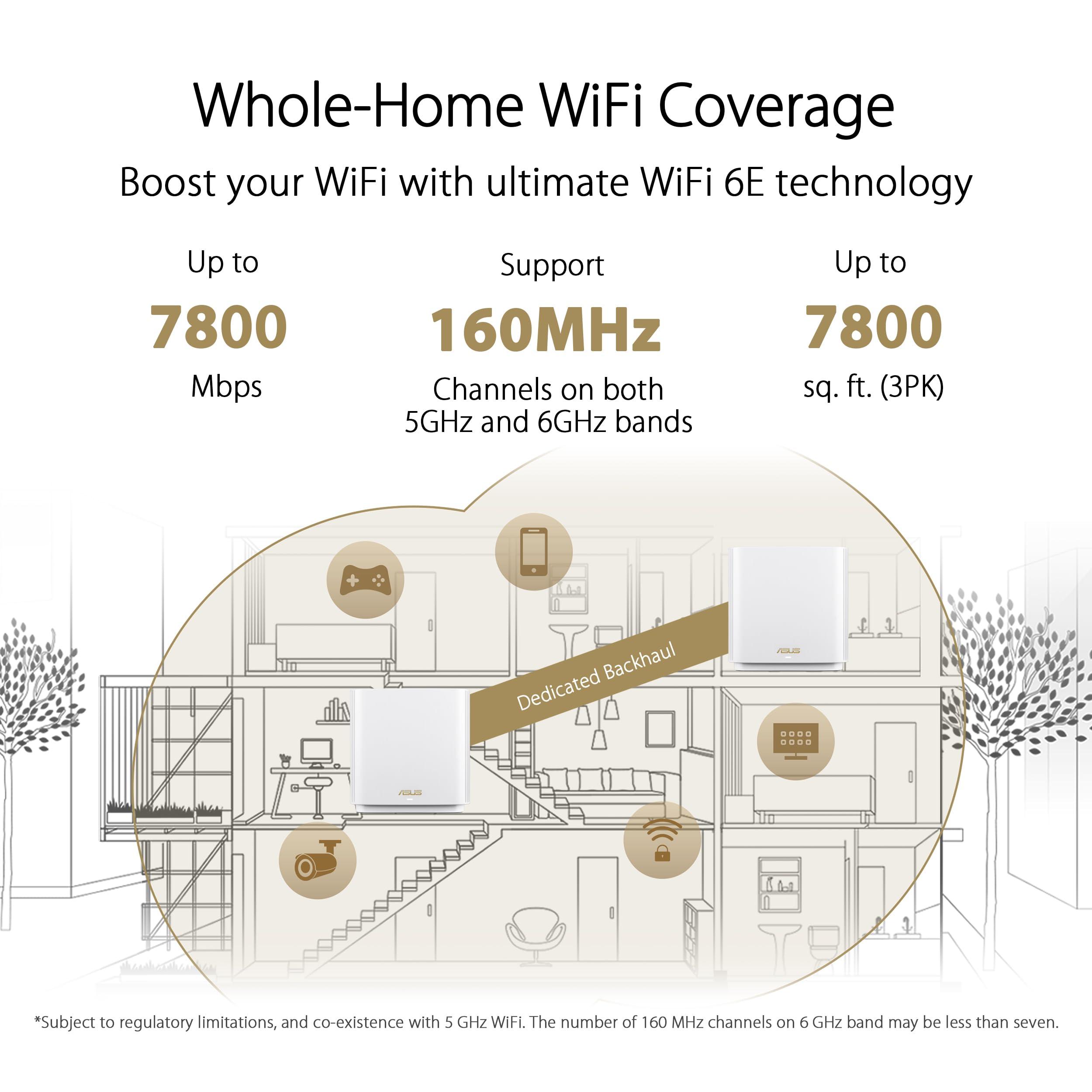 ASUS ZenWiFi Whole-Home Tri-band Mesh WiFi 6E System (ET9 2PK), Coverage up to 5,500 sq.ft, 7800Mbps, new 6GHz band, AiMesh, Lifetime Free Internet Security, Parental Control, EasySetup, Instant Guard - Image 5