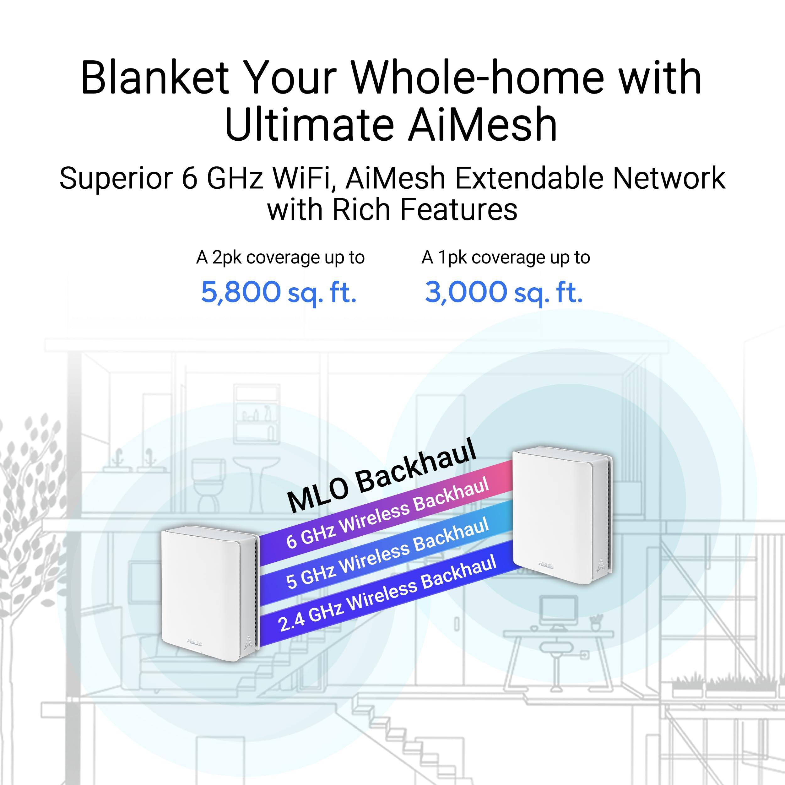 ASUS ZenWiFi BT6 Tri-Band WiFi 7 Mesh, 9.4 Gbps, 5800 sq.ft. (2pk), 2.5G WAN Port, Security and Parental Controls Included, Smart Home Master SSIDs, 4G & 5G Mobile Tethering- BT6 (W-2-PK) - Image 3