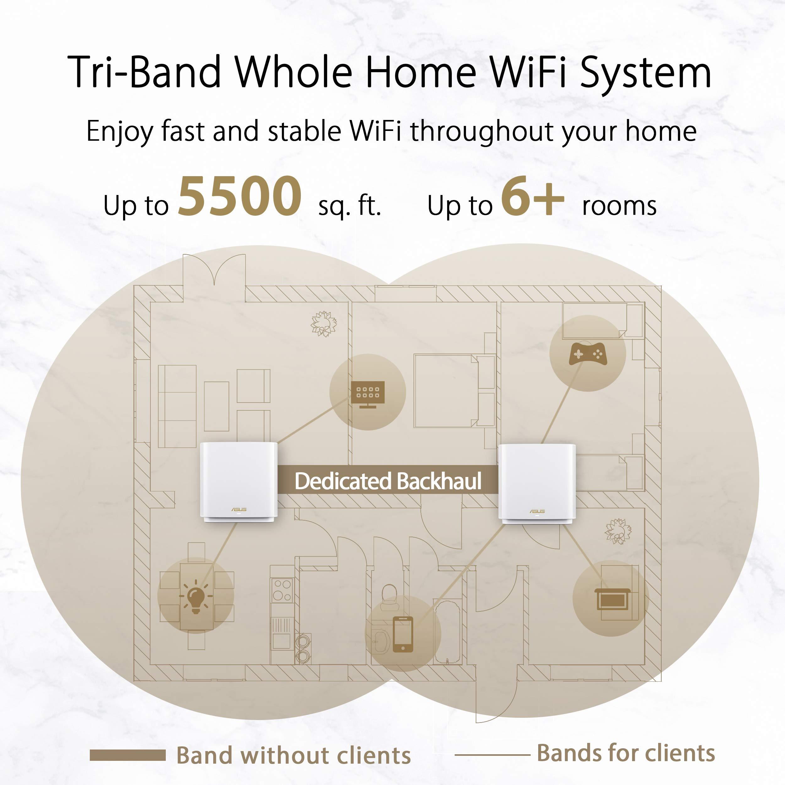 ASUS ZenWiFi AX6600 Tri-Band Mesh WiFi 6 System (XT8 2PK) - Whole Home Coverage up to 5500 sq.ft & 6+ rooms, AiMesh, Included Lifetime Internet Security, Easy Setup, 3 SSID, Parental Control, White - Image 3