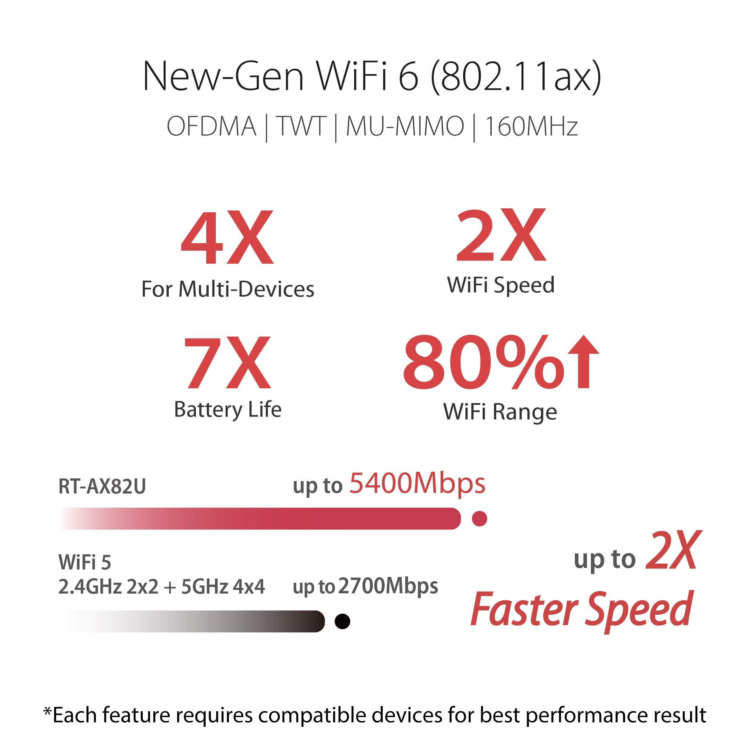 ASUS RT-AX82U (AX5400) Dual Band WiFi 6 Extendable Gaming Router, Gaming Port, Mobile Game Mode, Aura RGB, Included AiProtection Pro Security, Instant Guard, VPN, AiMesh Compatible - Image 3