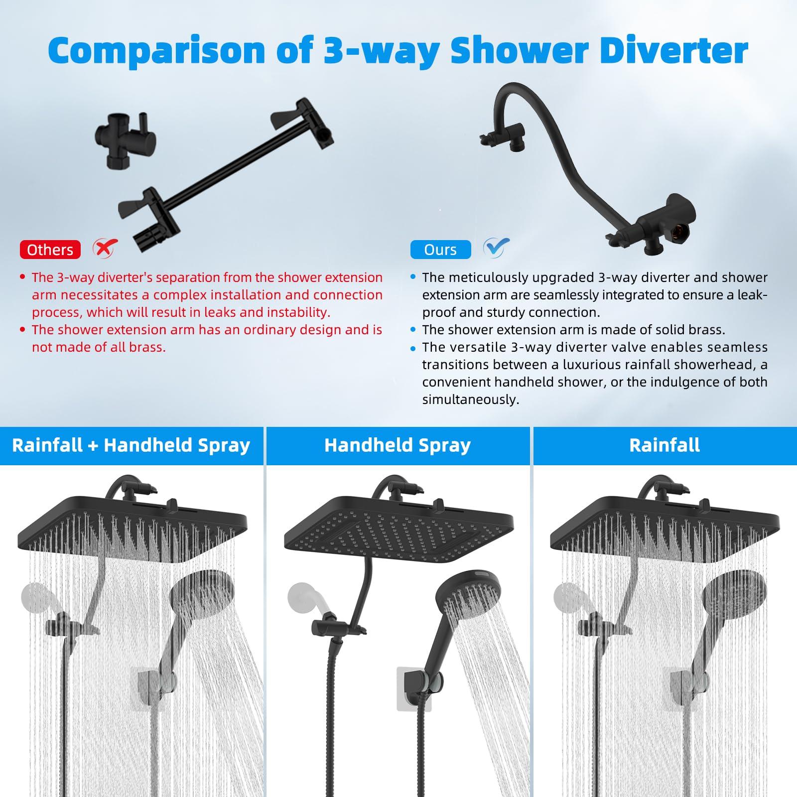 Hibbent Upgraded 5-spray 13'' Shower Head, High Pressure Rainfall Shower Head, Dual Showerhead Combo with 10-mode Handheld Spray, 12'' Adjustable Extension Arm, 71'' Hose, Shower Holder, Matte Black - Image 8