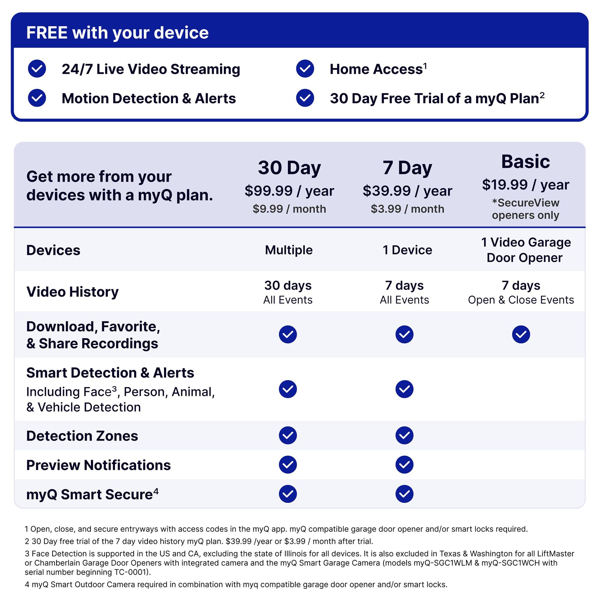 myQ Smart Garage Door Video Keypad with Wide-Angle Camera,Customizable PIN Codes,and Smartphone Control–Take Charge of Your Garage Access Works with Chamberlain, LiftMaster and Craftsman openers,White - Image 9