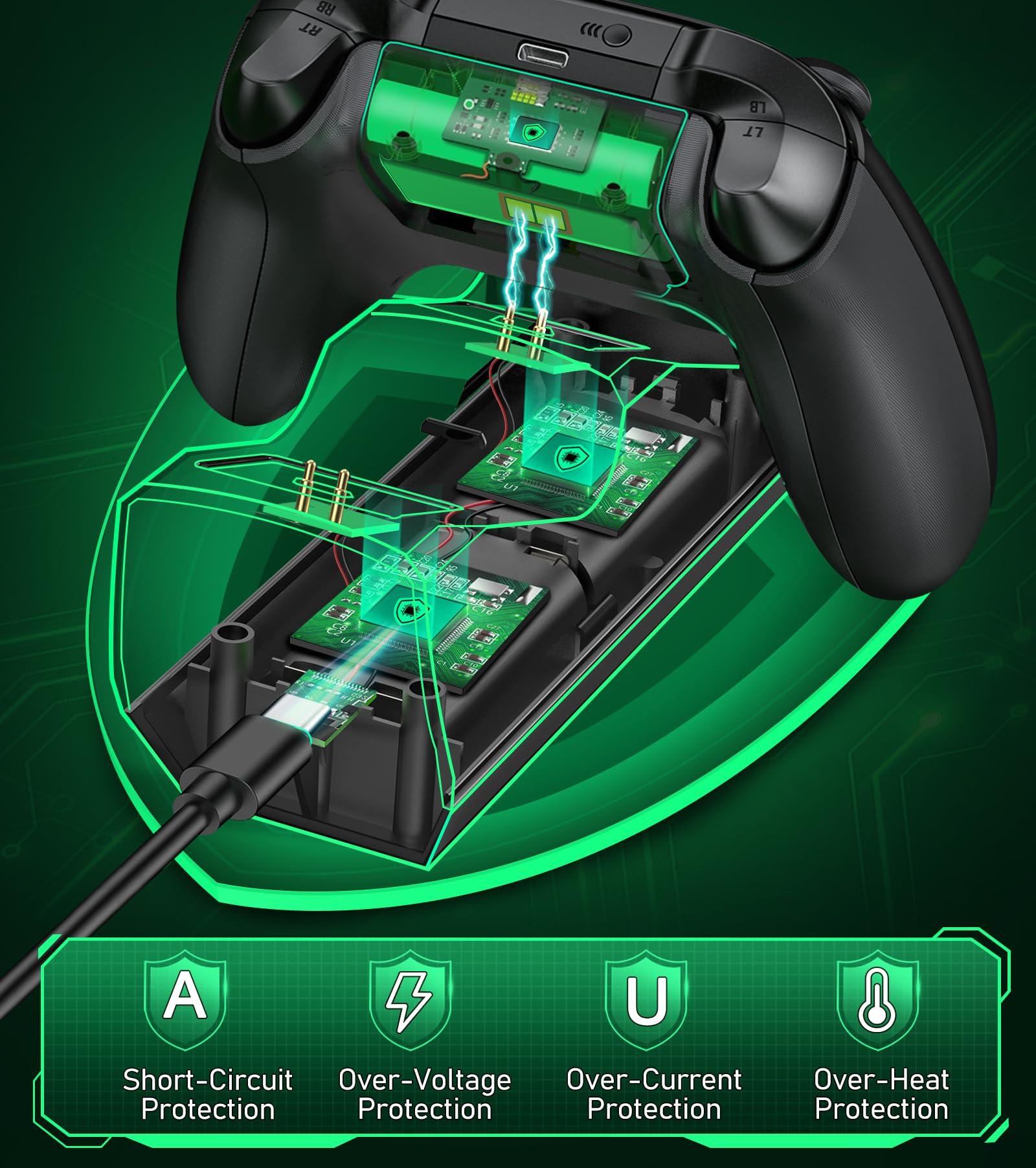 Upgraded Controller Charger Station with 2x5520mWh Rechargeable Battery Packs for Xbox One/Series X|S, Dual Charging Dock for Xbox One Battery Pack (Controller not Included) - Image 5