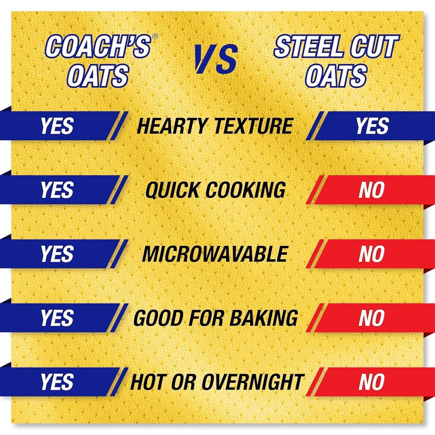 Coach's Oats Whole Grain Oatmeal 3 lbs (48 oz) | Quick-Cooking, Steel Cut Texture and Heart-Healthy | Enjoy the Perfect Start to Your Day - Image 3