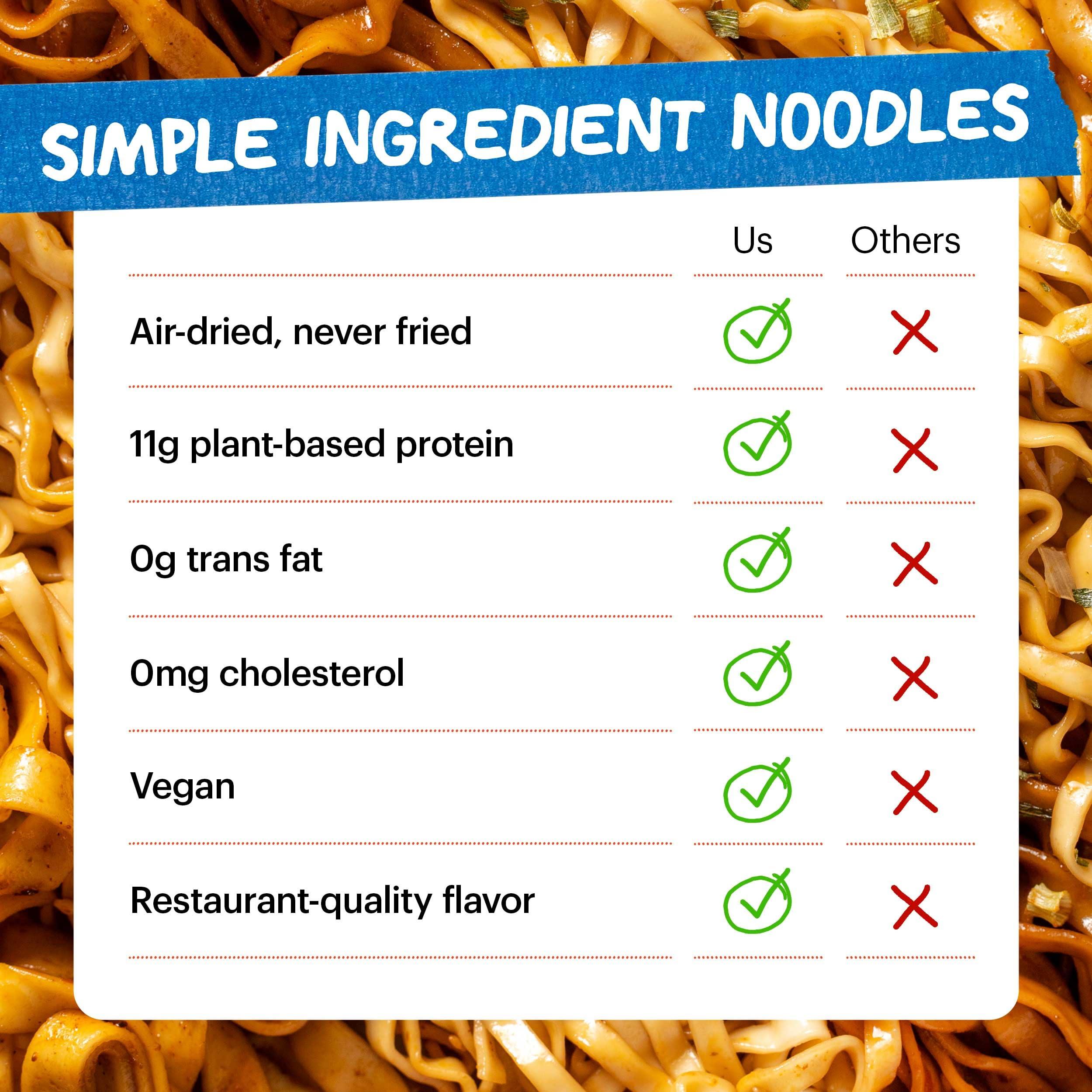 Momofuku Tingly Chili Ramen Noodles by David Chang, 5 Count (Pack of 1) Air-Dried Vegan Instant Noodles with Sauce - Image 3