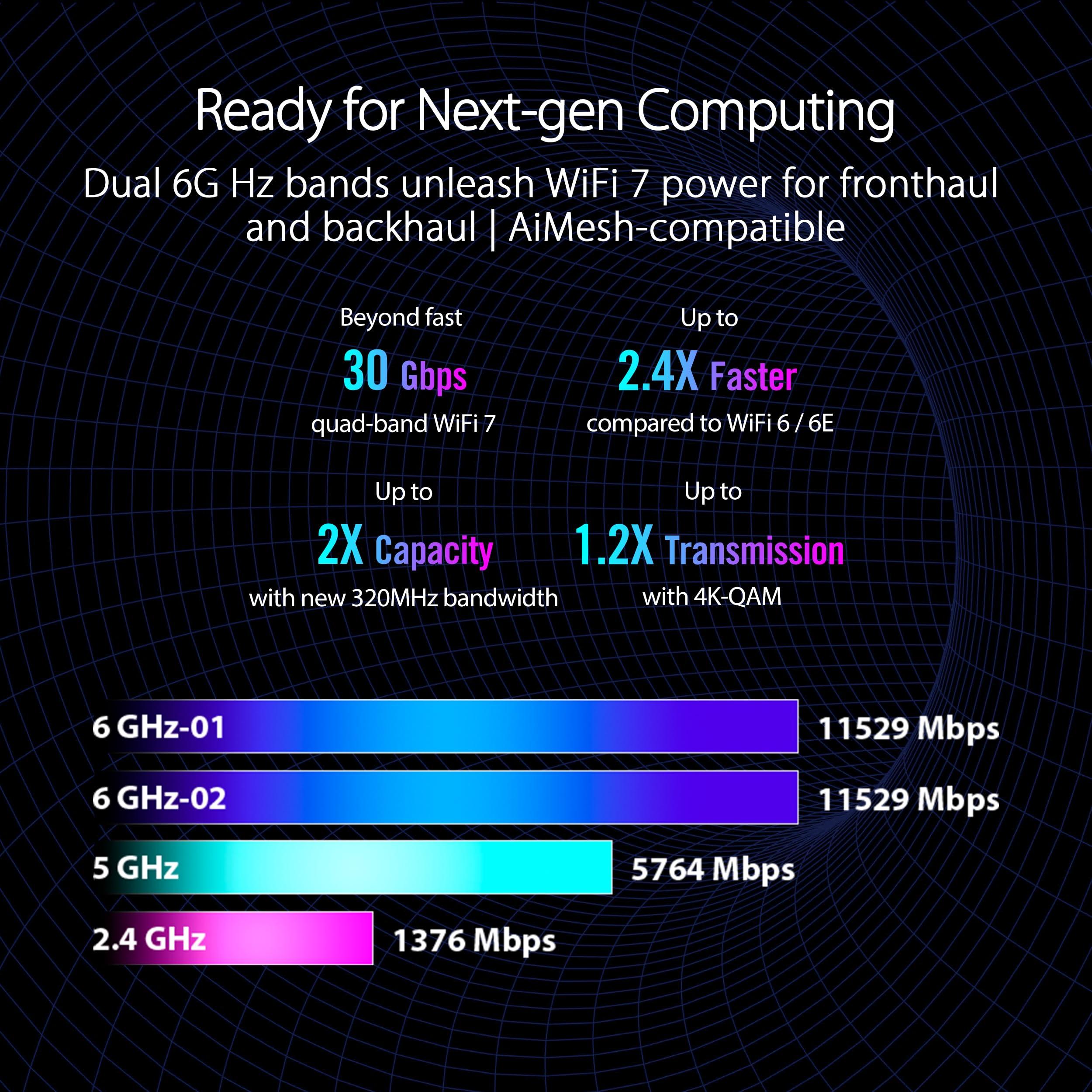 ASUS ROG Rapture GT-BE98 PRO First Quad-Band WiFi 7 Gaming Router supports 320MHz, Dual 10G Port, Triple-level Game Acceleration, Mobile Game Mode, Subscription-Free Security, AiMesh, and VPN features - Image 2