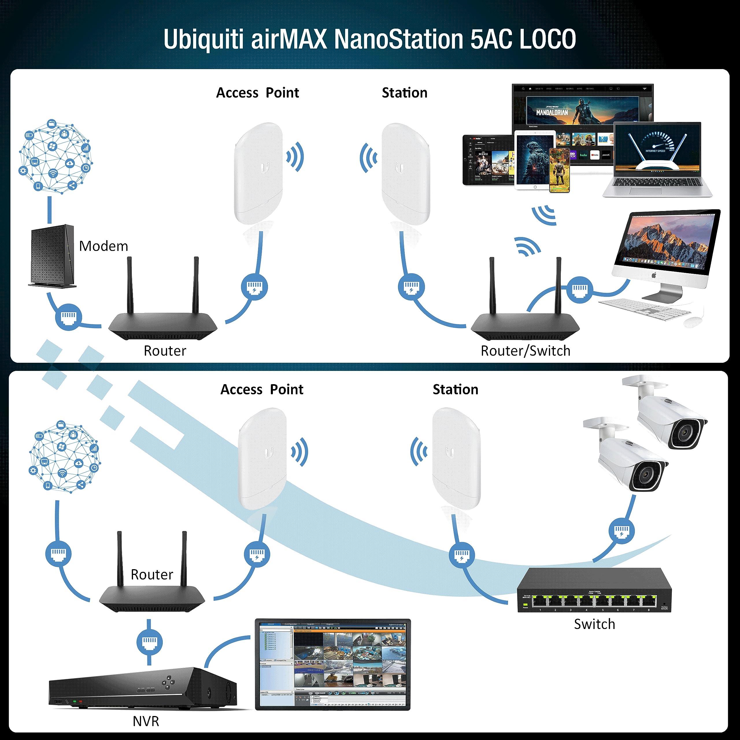 Wireless Bridge Ubiquiti LOCO5AC PRE-CONFIGURED, Bundle of 2 Ubiquiti Nanostation LOCO 5AC, Point to Point Outdoor WiFi Bridge, Plugh and Play, 5GHz, 450+Mbps, 10+km Link Range, Network Bridge - Image 4
